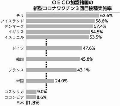 グラフ