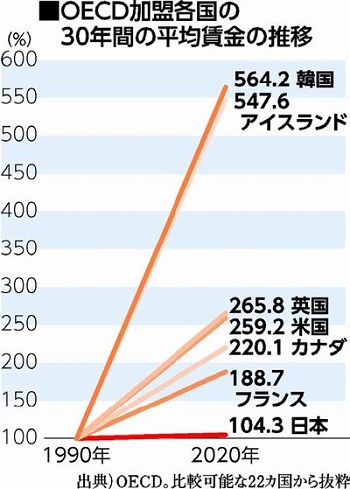 グラフ