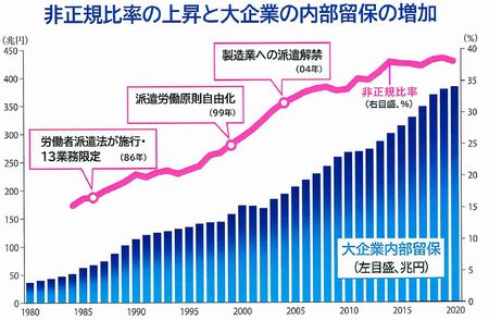 グラフ