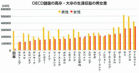 グラフ