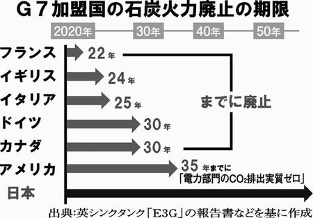 図