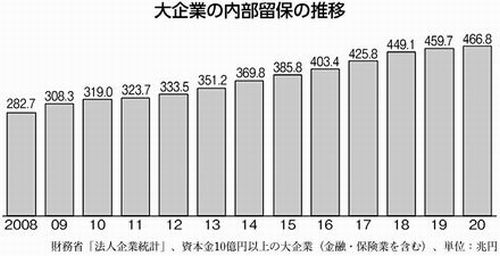 グラフ