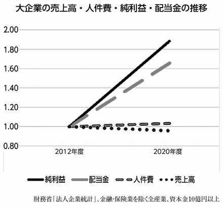 グラフ