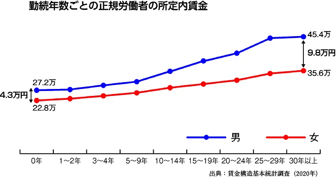 グラフ