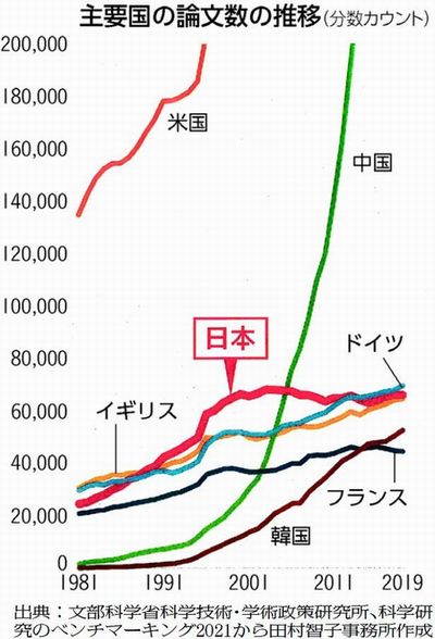 グラフ