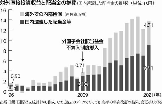 グラフ