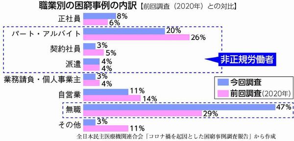 グラフ