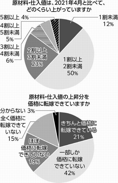 グラフ