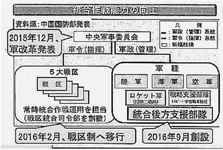 図