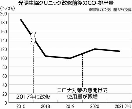 グラフ