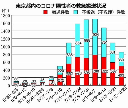 グラフ