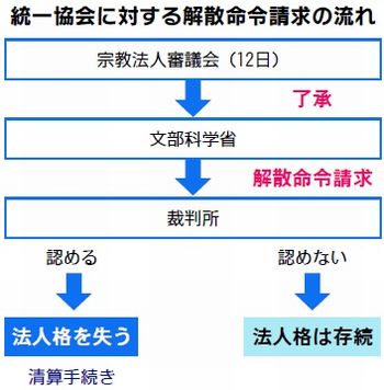 図