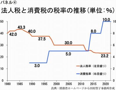 パネル④