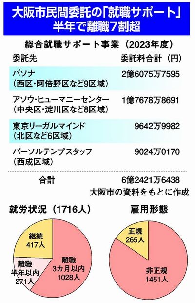 図