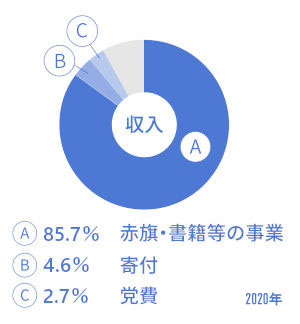 みなさまから支えられて