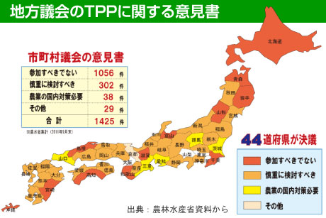 地方議会のTPPに関する意見書