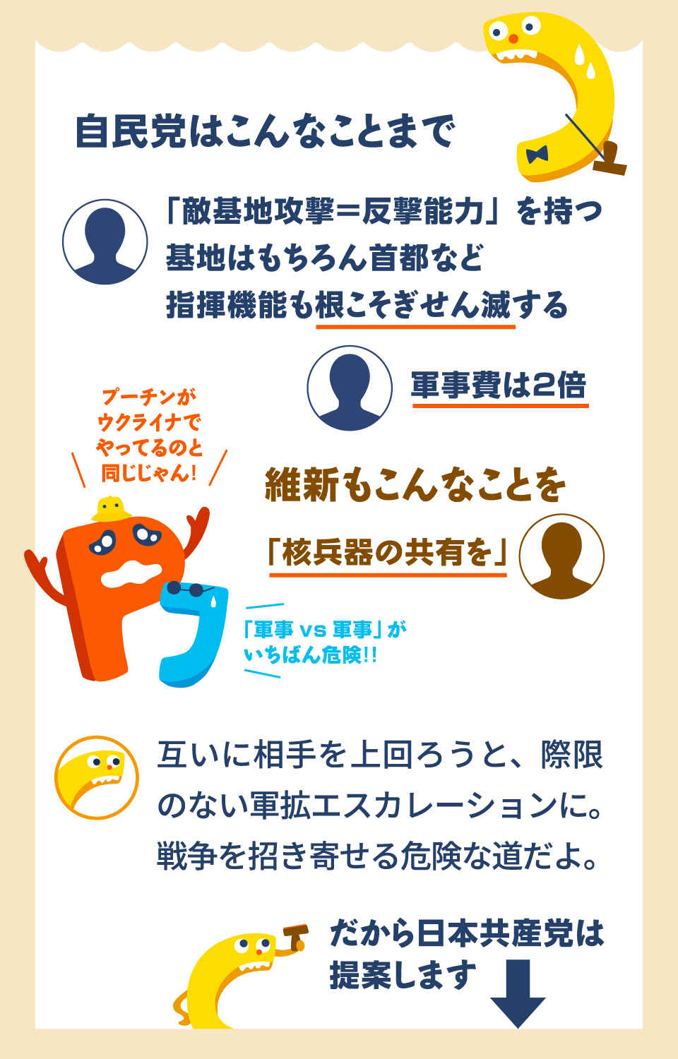 自民党はこんなことまで　「敵基地攻撃＝反撃能力」を持つ基地はもちろん首都など指揮機能も根こそぎせん滅する　軍事費は２倍　維新もこんなことを「核兵器の共有を」　互いに相手を上回ろうと、際限のない軍拡エスカレーションに。戦争を招き寄せる危険な道だよ。だから日本共産党は提案します