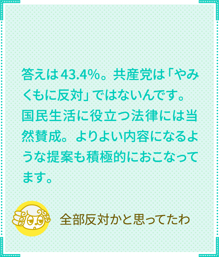 答えは43.4%に賛成。「やみくもに反対」ではないんです。