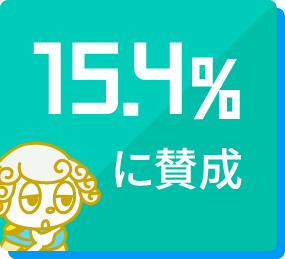 法案の15.4％に賛成？